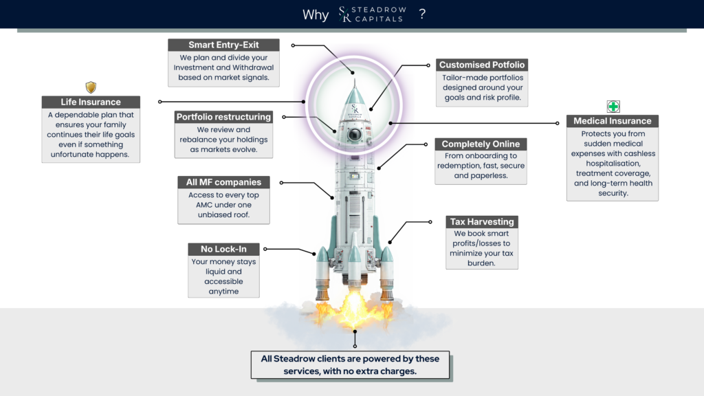 why choose steadrow capitals for mutual funds sip
